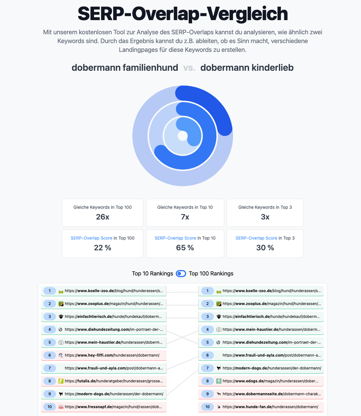 Serp-Dobermann Familienhund vs. Dobermann Kinderlieb